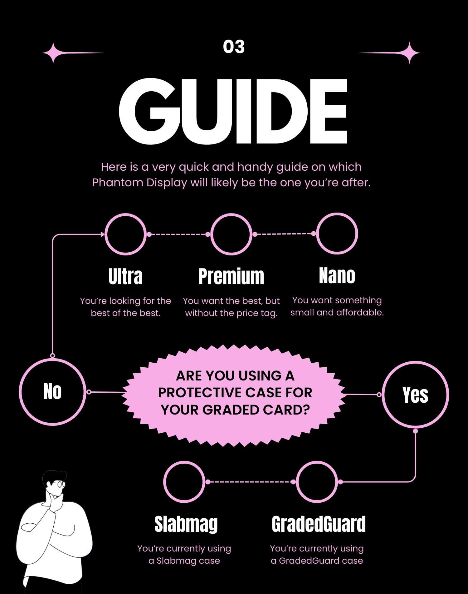 Display card compare outlet
