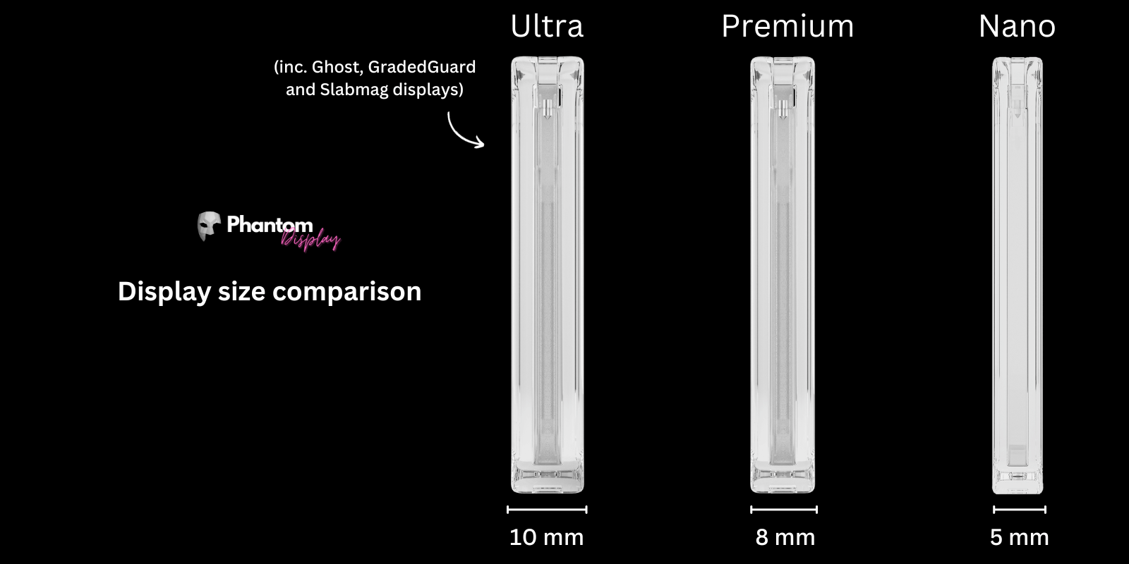 Phantom Display Size Comparison 