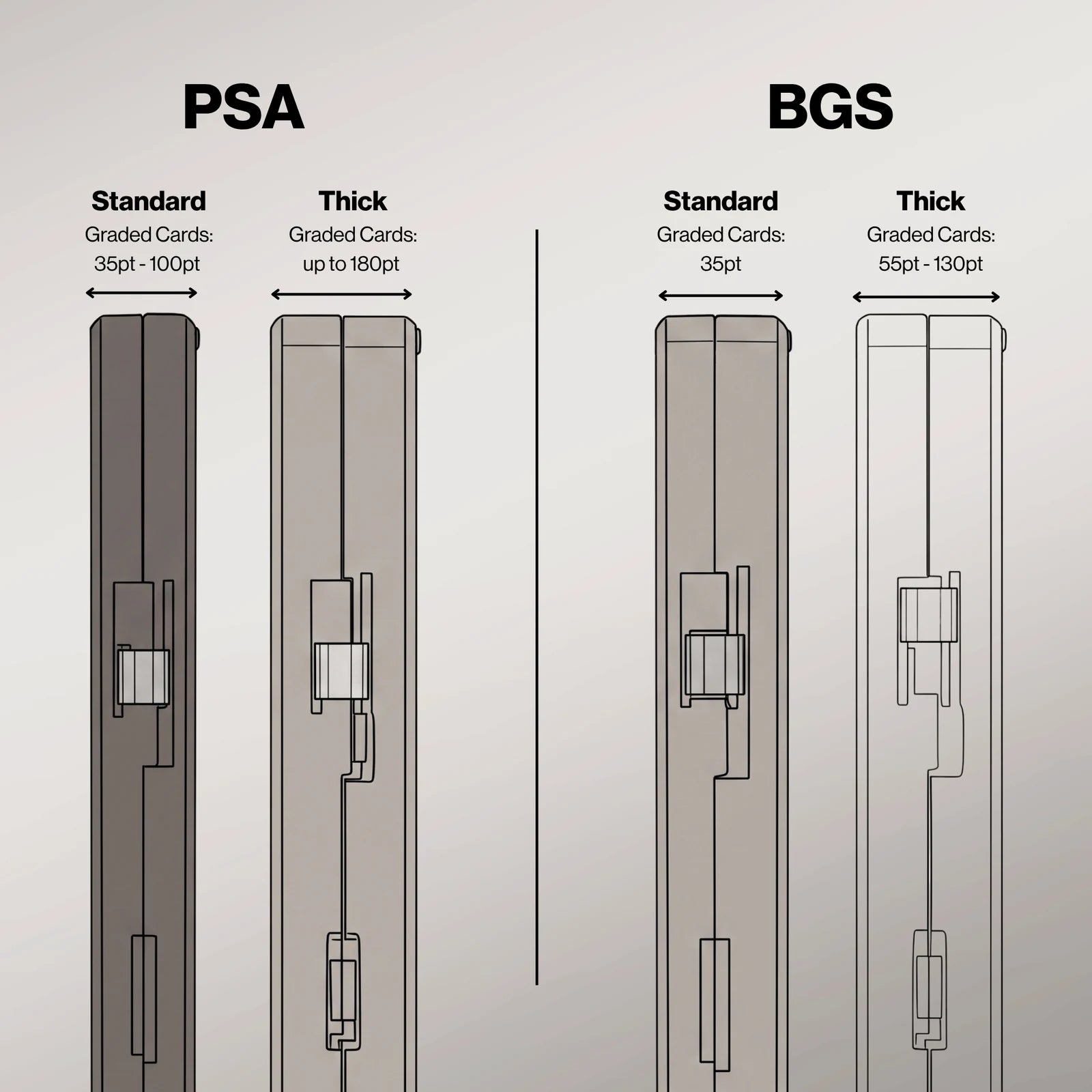 Slabmags sizing guide by grader: PSA Standard fits 35pt to 100pt graded cards, PSA Thick up to 180pt, BGS Standard 35pt, BGS Thick 55pt to 130pt.